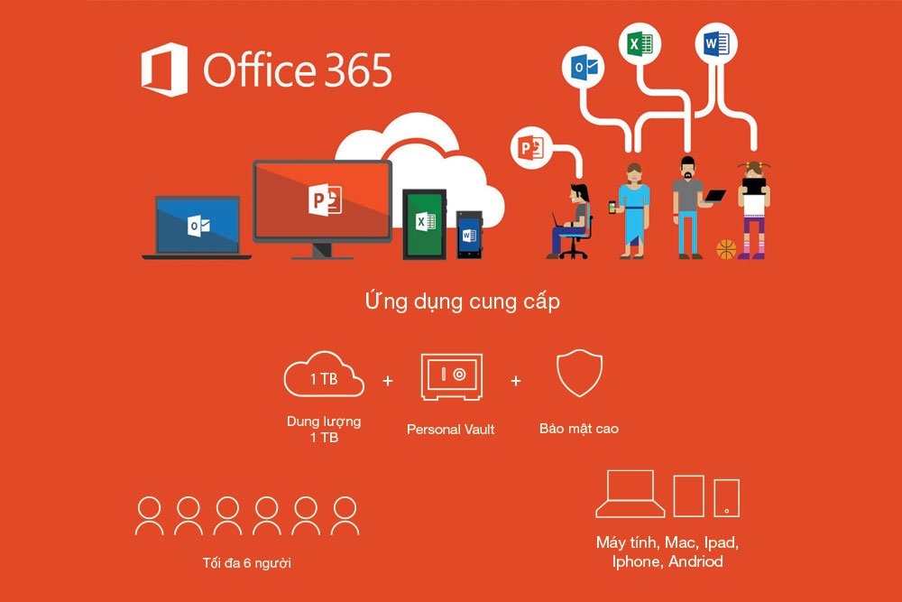 Lợi ích gới Microsoflt Office 365 Family
