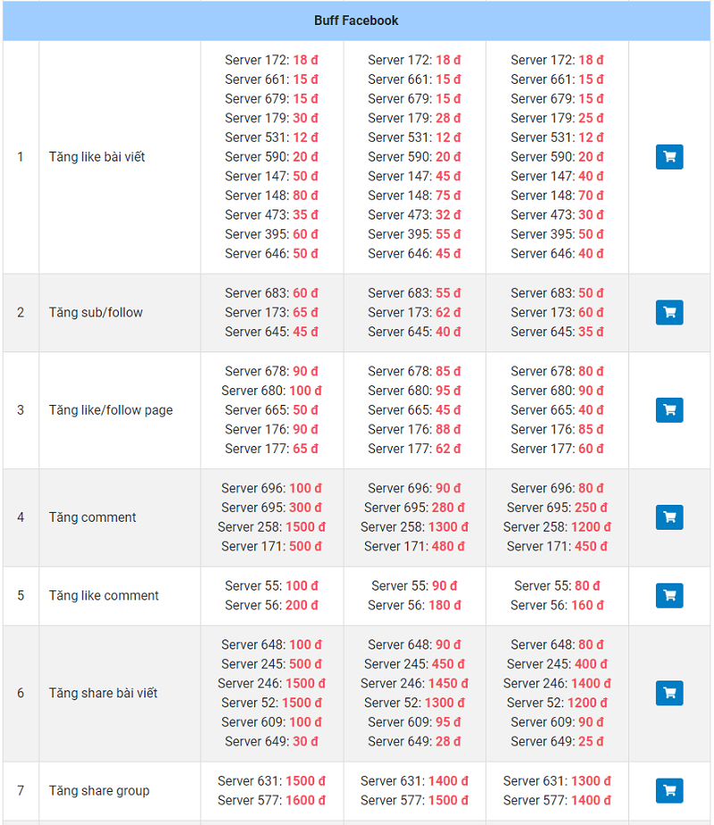 Bảng giá dịch vụ tăng like bài viết Facebook